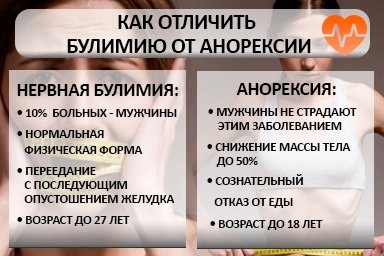 Лечение булимии в Прасковее