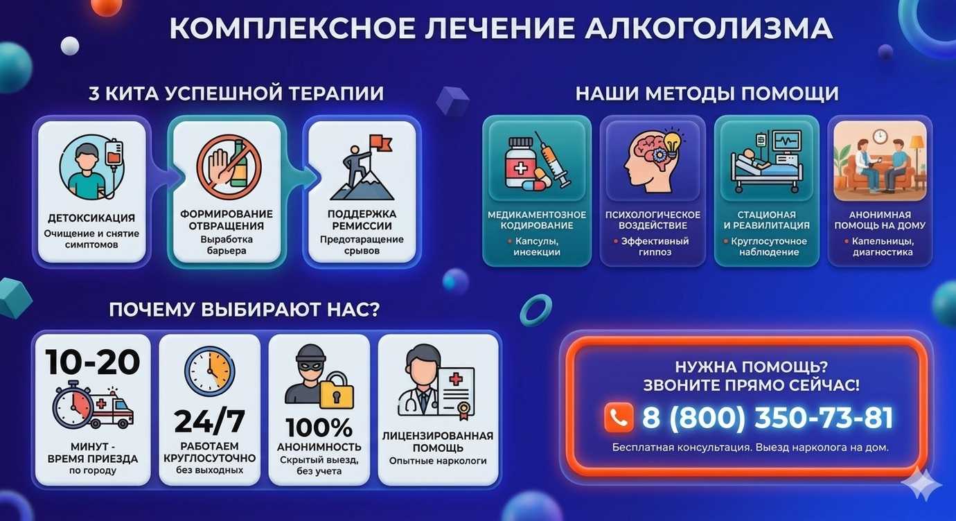 Инфографика о методах лечения алкоголизма в Прасковее: детоксикация, кодирование и анонимная помощь на дому от клиники Похмельная служба.